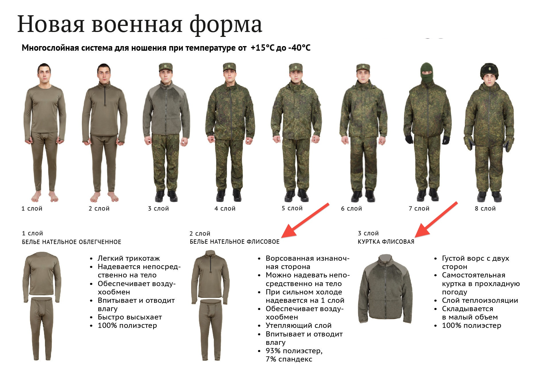 Какие формы одежды в армии