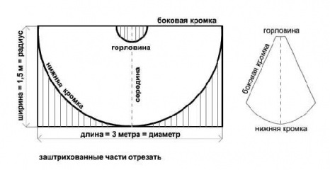 Выкройка плаща